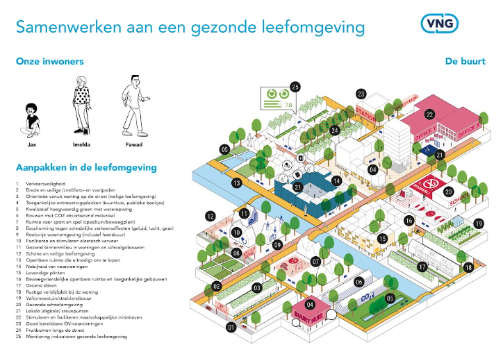 Infographic gezonde leefomgeving